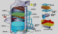 點(diǎn)擊查看詳細(xì)信息<br>標(biāo)題：電廠石灰石石膏法脫硫示意圖    閱讀次數(shù)：745